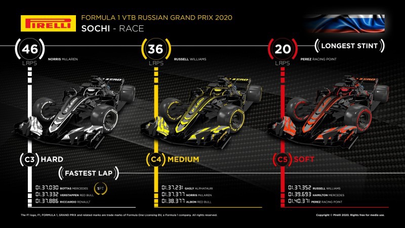 Legendary Races Week: 1999 European Grand Prix – ThePitcrewOnline